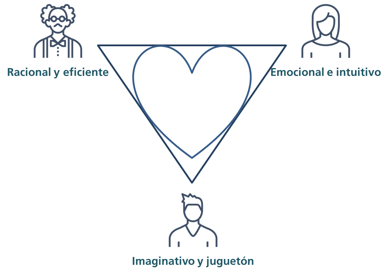 El triángulo del amor, relacionarse desde el adulto